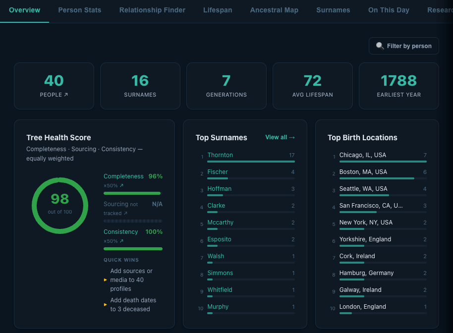 The TreeLab overview dashboard